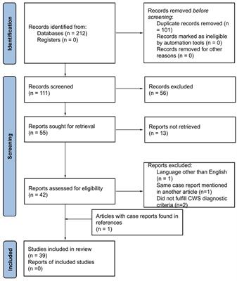 Capsular warning syndrome and its clinical awareness and therapeutic approach: two case reports and a systematic review of the literature